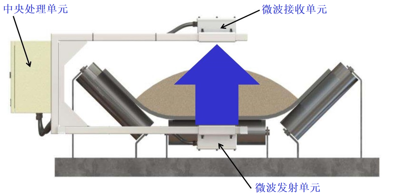 微波组成-1.png