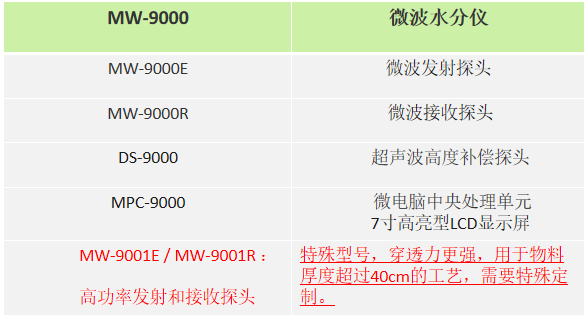 微波选型-1.png